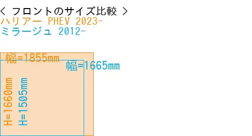 #ハリアー PHEV 2023- + ミラージュ 2012-